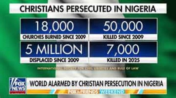Who persecuted Catholics?