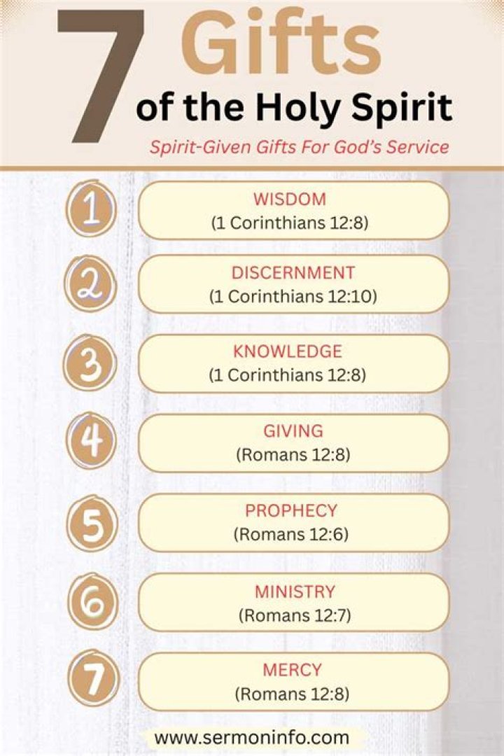 Who receives the gifts of the Spirit?
