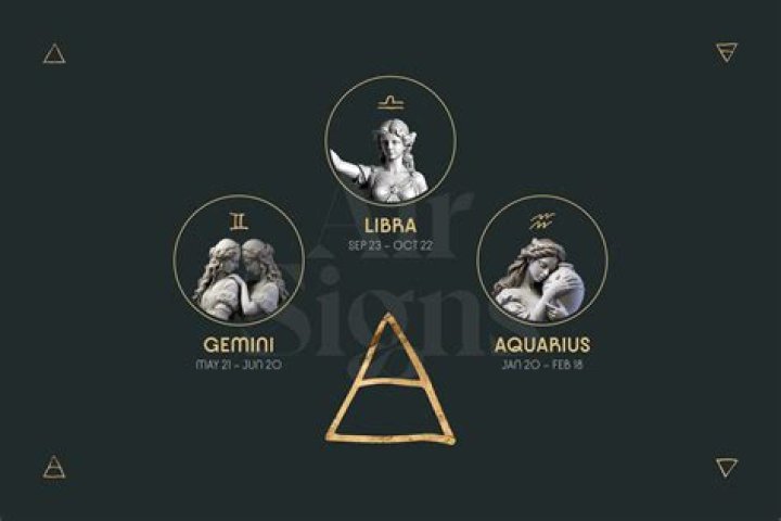 Who will a Gemini fall in love with?