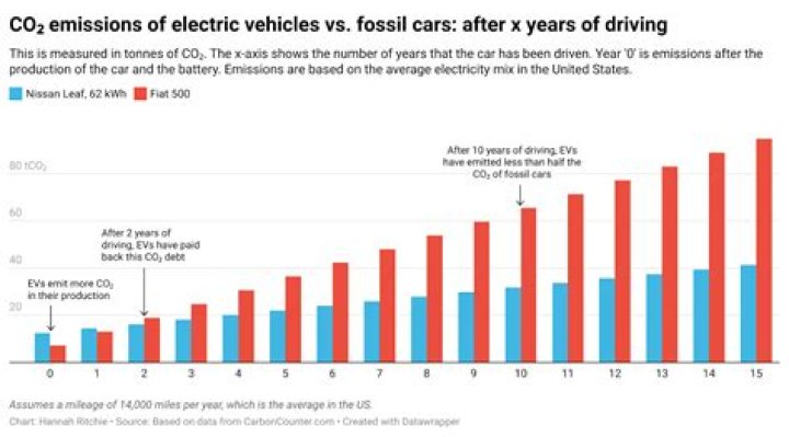 Why did electric cars lose popularity?