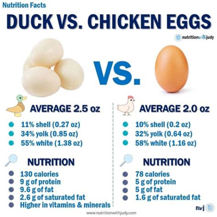 Why do duck eggs make my stomach hurt?