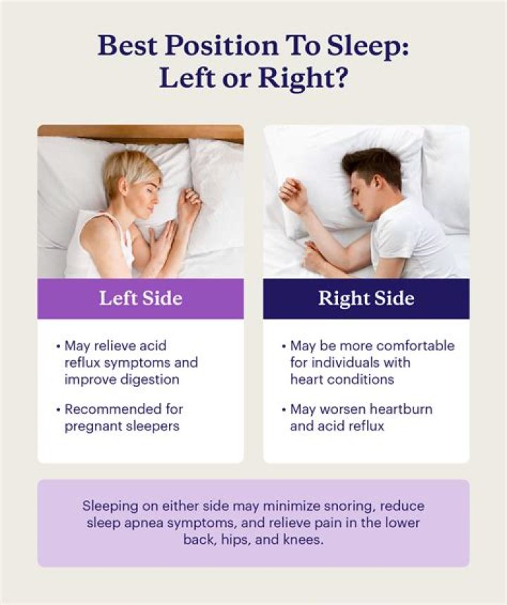 Why do girls sleep on the right side?