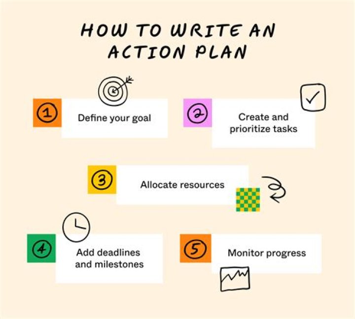 Why do guys make plans and then not call?