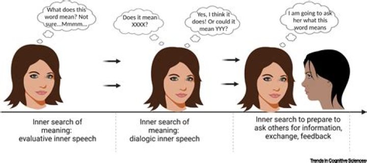 Why do I have an inner voice?