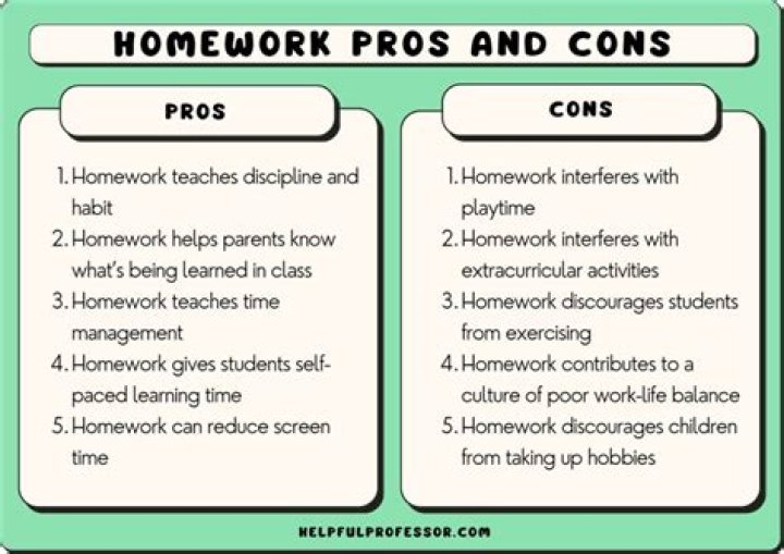 Why do I take so long to do homework?