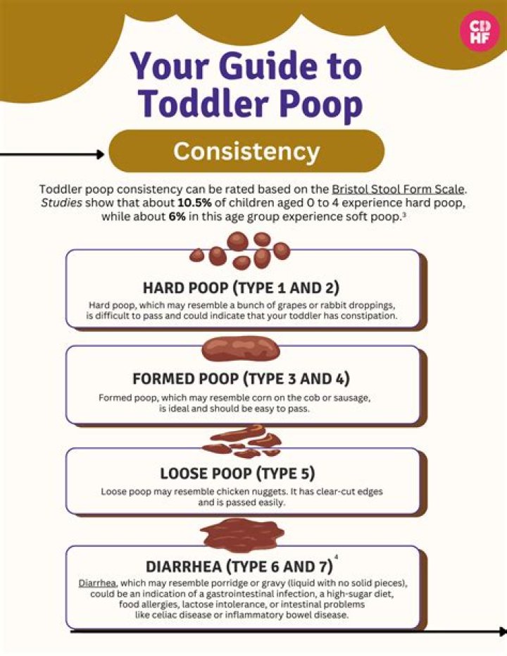 Why does poop go up baby's back?