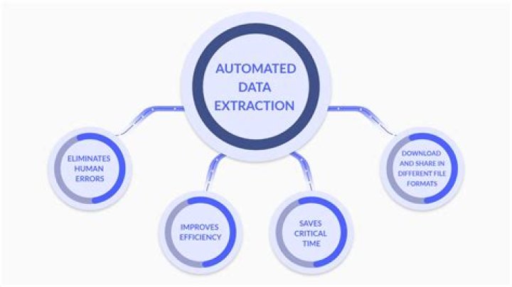 Why extracting important details is important?