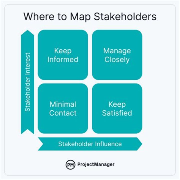 Why is it called stakeholder?