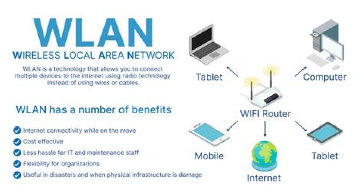 Why is LAN slower than WiFi?