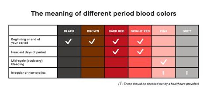 Why is my blood almost black?