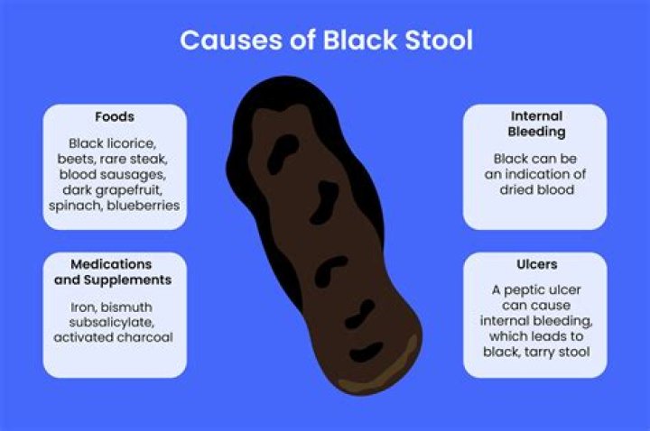 Why is my poo black?