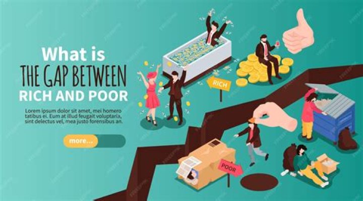 Why is the gap between rich and poor important?