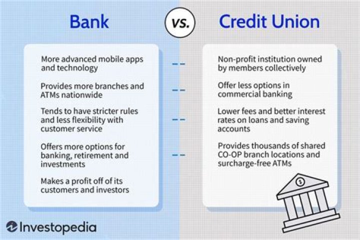 Why use a credit union over a bank?