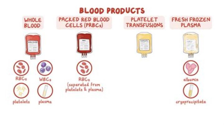 Will a blood transfusion help anemia?