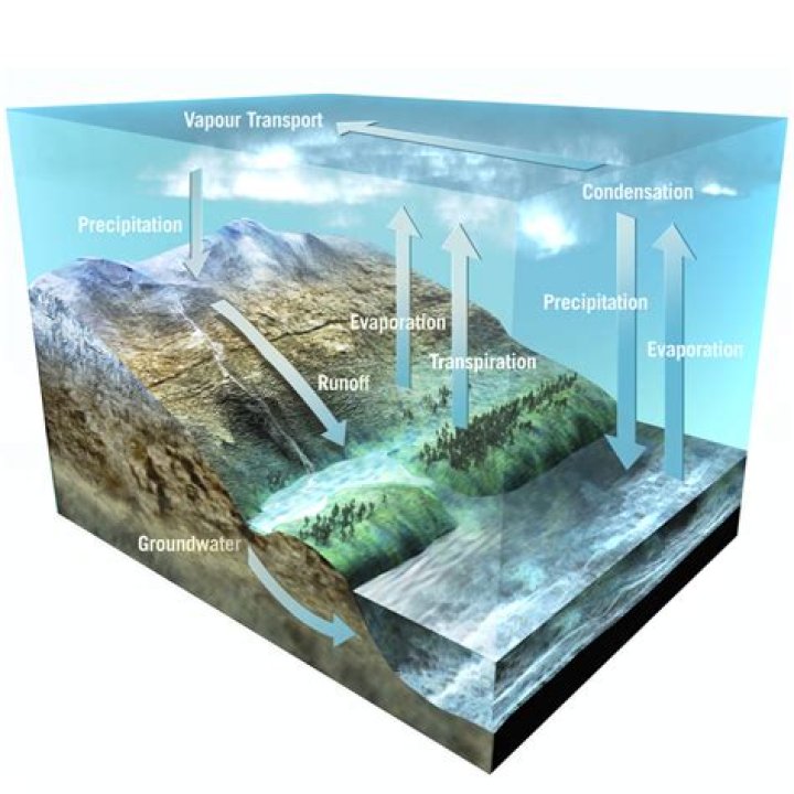 Will CA run out of water?