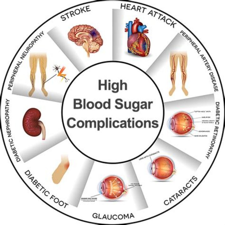 Will cornbread raise your blood sugar?