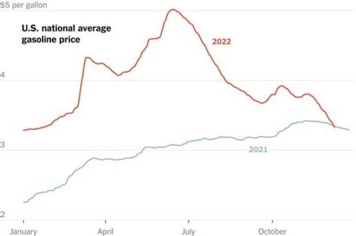 Will PSA prices go down 2022?